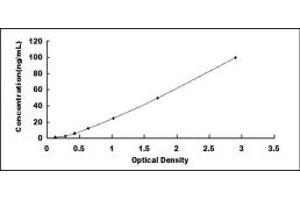 Typical standard curve (PEPCK ELISA Kit)