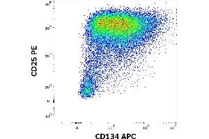 Flow cytometry multicolor surface staining of human PHA stimulated peripheral blood mononuclear cells stained using anti-human CD134 (Ber-ACT35) APC antibody (10 μL reagent per milion cells in 100 μL of cell suspension) and anti-human CD25 (MEM-181) PE antibody (20 μL reagent / 100 μL of peripheral whole blood). (TNFRSF4 antibody  (APC))