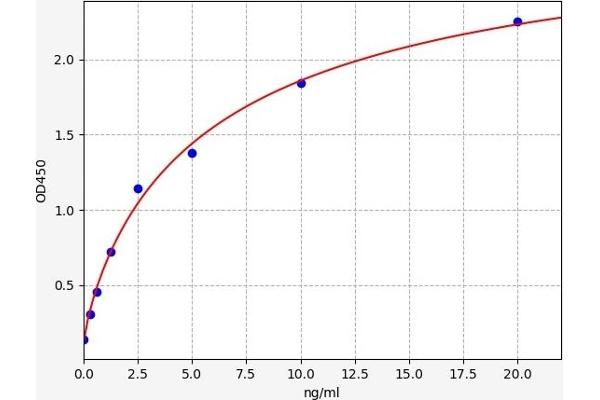 PSMD4/ASF ELISA Kit