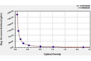 Typical Standard Curve (Complement C4 ELISA Kit)