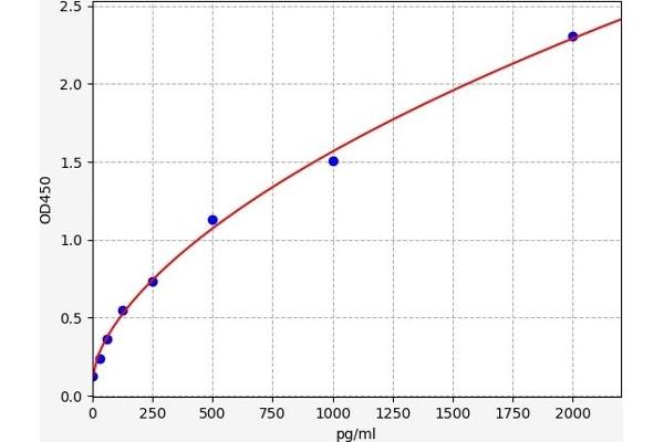 MBP/MBL ELISA Kit