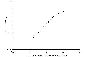 Procollagen III N-Terminal Propeptide (PIIINP) ELISA Kit