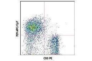 Flow Cytometry (FACS) image for anti-Complement Component (3d/Epstein Barr Virus) Receptor 2 (CR2) antibody (APC-Cy7) (ABIN2660657) (CD21 antibody  (APC-Cy7))