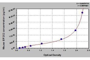 Typical standard curve (AGO2 ELISA Kit)