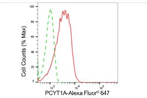 Flow cytometric analysis of PCYT1A expression in HepG2 cells using PCYT1A antibody (ABIN7799789), 1:2,000). (Recombinant PCYT1A antibody)