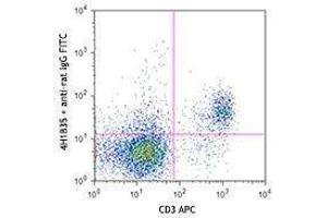 Flow Cytometry (FACS) image for anti-Interleukin 6 Signal Transducer (Gp130, Oncostatin M Receptor) (IL6ST) antibody (ABIN2664198) (CD130/gp130 antibody)