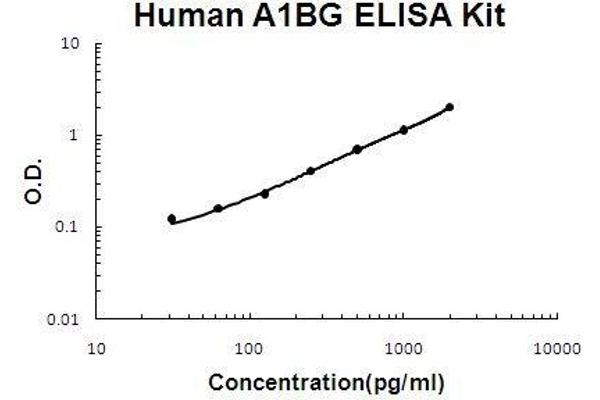 A1BG ELISA Kit