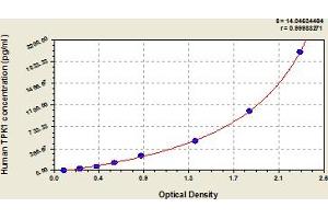 TPK1 ELISA Kit