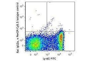 Flow Cytometry (FACS) image for anti-Sialic Acid Binding Ig-Like Lectin 1, Sialoadhesin (SIGLEC1) antibody (PerCP-Cy5.5) (ABIN2659990) (Sialoadhesin/CD169 antibody  (PerCP-Cy5.5))