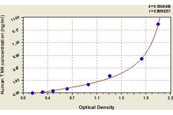 Tenascin N ELISA Kit