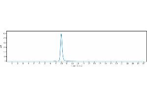 The purity of Anti-CXCL10 / IP-10 Reference Antibody (eldelumab) is 99. (Recombinant CXCL10 (Eldelumab Biosimilar) antibody)