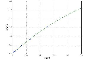 A typical standard curve (MASP2 ELISA Kit)