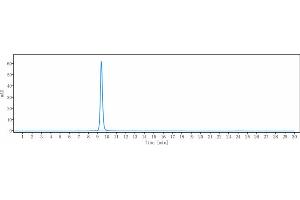 The purity of Anti-HGF / SF Reference Antibody (TAK-701) is more than 95 % , determined by SEC-HPLC.