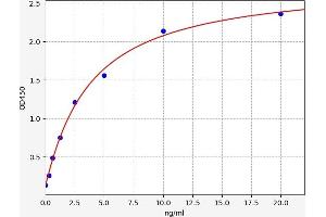 Typical standard curve (G Protein-Coupled Receptor 116 ELISA Kit)