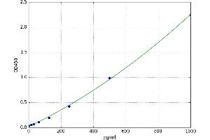 Phospholipase D2 (PLD2) ELISA Kit