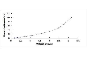 ABCA1 ELISA Kit