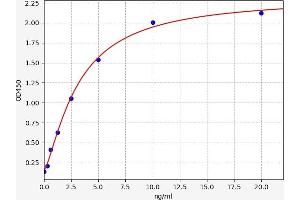 HUWE1 ELISA Kit