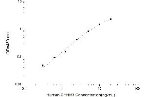 Typical standard curve (CFHR3 ELISA Kit)