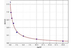 B3GALT2 ELISA Kit