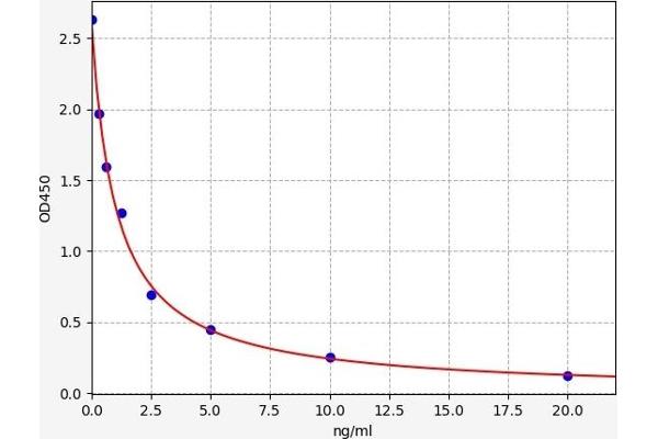 B3GALT2 ELISA Kit