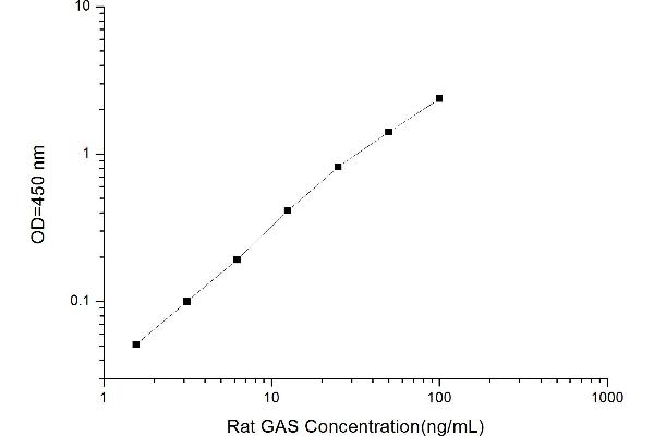 GALNS ELISA Kit