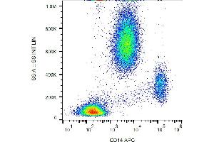 Flow cytometry (surface staining) of human peripheral blood leukocytes using anti-human CD14 (clone MEM-18) APC. (CD14 antibody  (APC))