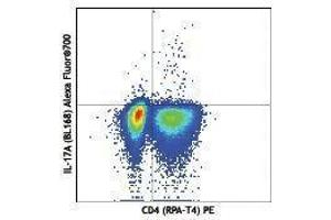 Flow Cytometry (FACS) image for anti-Interleukin 17A (IL17A) antibody (Alexa Fluor 700) (ABIN2658104) (Interleukin 17a antibody  (Alexa Fluor 700))