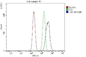 Flow Cytometry analysis of PC-3 cells using anti-LHX1 antibody (ABIN7599263).