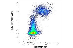 Flow cytometry multicolor staining pattern of human lymphocytes using anti-human HLA-DR/DP (MEM-136) APC antibody (10 μL reagent / 100 μL of peripheral whole blood, surface staining) and anti-SCIMP (NVL-07) PE antibody (10 μL reagent / 100 μL of peripheral whole blood, intracellular staining). (SCIMP antibody  (PE))