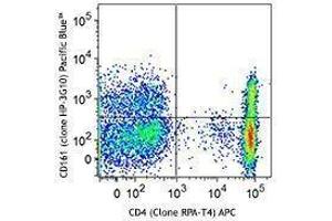 Flow Cytometry (FACS) image for anti-Killer Cell Lectin-Like Receptor Subfamily B, Member 1 (KLRB1) antibody (Pacific Blue) (ABIN2662152) (CD161 antibody  (Pacific Blue))