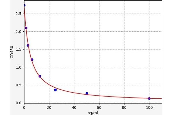 Histamine ELISA Kit