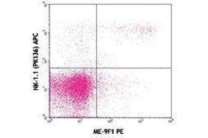 Flow Cytometry (FACS) image for anti-Melanoma Cell Adhesion Molecule (MCAM) antibody (PE) (ABIN2663038) (MCAM antibody  (PE))