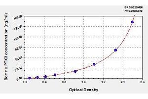 Typical standard curve (PTX3 ELISA Kit)