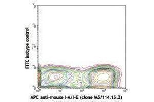 Flow Cytometry (FACS) image for anti-Integrin, alpha X (Complement Component 3 Receptor 4 Subunit) (ITGAX) antibody (FITC) (ABIN2661486) (CD11c antibody  (FITC))