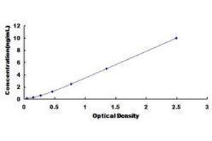 ELISA image for Reactive Oxygen Species Modulator 1 (ROMO1) ELISA Kit (ABIN1117960)