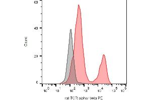 Separation of rat thymocytes stained using anti-rat TCR alpha/beta (R73) PE antibody (concentration in sample 0,11 μg/mL, red) from unstained rat thymocytes (black) in flow cytometry analysis (surface staining). (TCR alpha/beta antibody  (PE))