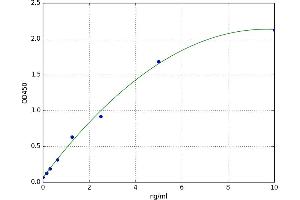 Lysophosphatidic Acid Receptor 3 (LPAR3) ELISA Kit