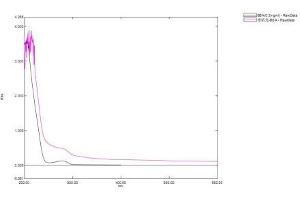 Image no. 1 for Dihydrotestosterone (DHT) protein (BSA) (ABIN1880181) (Dihydrotestosterone Protein (DHT) (BSA))