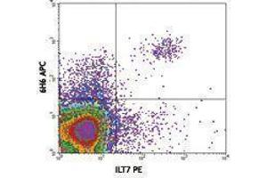 Flow Cytometry (FACS) image for anti-Interleukin 3 Receptor, alpha (IL3RA) antibody (APC) (ABIN2658465) (IL3RA antibody  (APC))