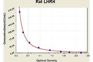 Diagramm of the ELISA kit to detect Rat LHRHwith the optical density on the x-axis and the concentration on the y-axis.