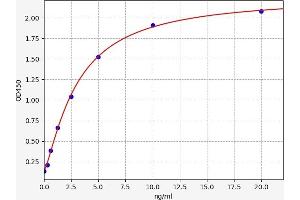 GHITM ELISA Kit