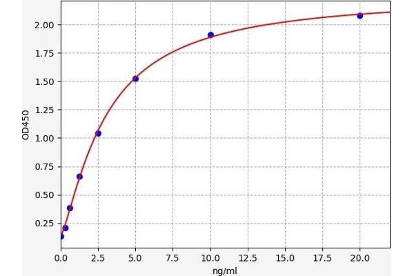 GHITM ELISA Kit