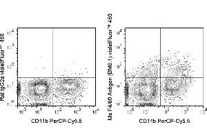 C57Bl/6 bone marrow cells were stained with PerCP-Cy5. (F4/80 antibody  (violetFluor™ 450))