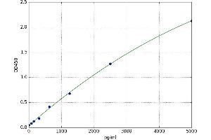 Cannabinoid Receptor 1 (CNR1) ELISA Kit