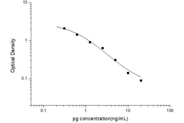 Progesterone ELISA Kit