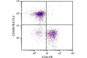 BALB/c mouse splenocytes were stained with Rat Anti-Mouse CD45R-PE/CY5. (CD45 antibody  (PE-Cy5.5))