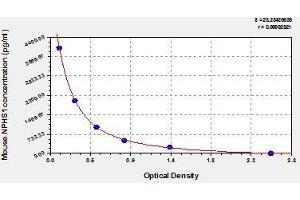 Typical standard curve