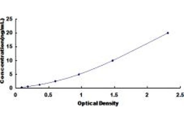 ITGA2 ELISA Kit