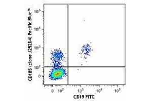Flow Cytometry (FACS) image for anti-Chemokine (C-X-C Motif) Receptor 5 (CXCR5) antibody (Pacific Blue) (ABIN2662154) (CXCR5 antibody  (Pacific Blue))