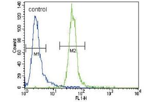 Flow Cytometry (FACS) image for anti-Myeloid/lymphoid Or Mixed-Lineage Leukemia (MLL) antibody (ABIN2996098) (MLL/KMT2A antibody)